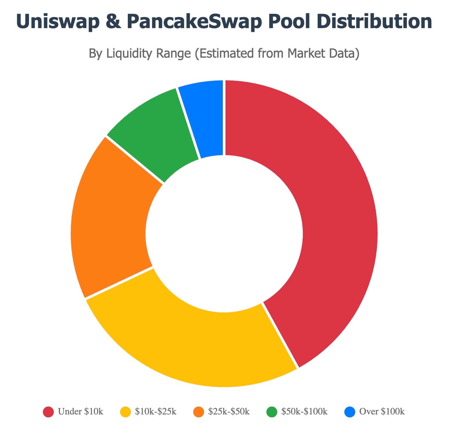 🚀 Quantum DeX: Solving the DEX Liquidity Crisis