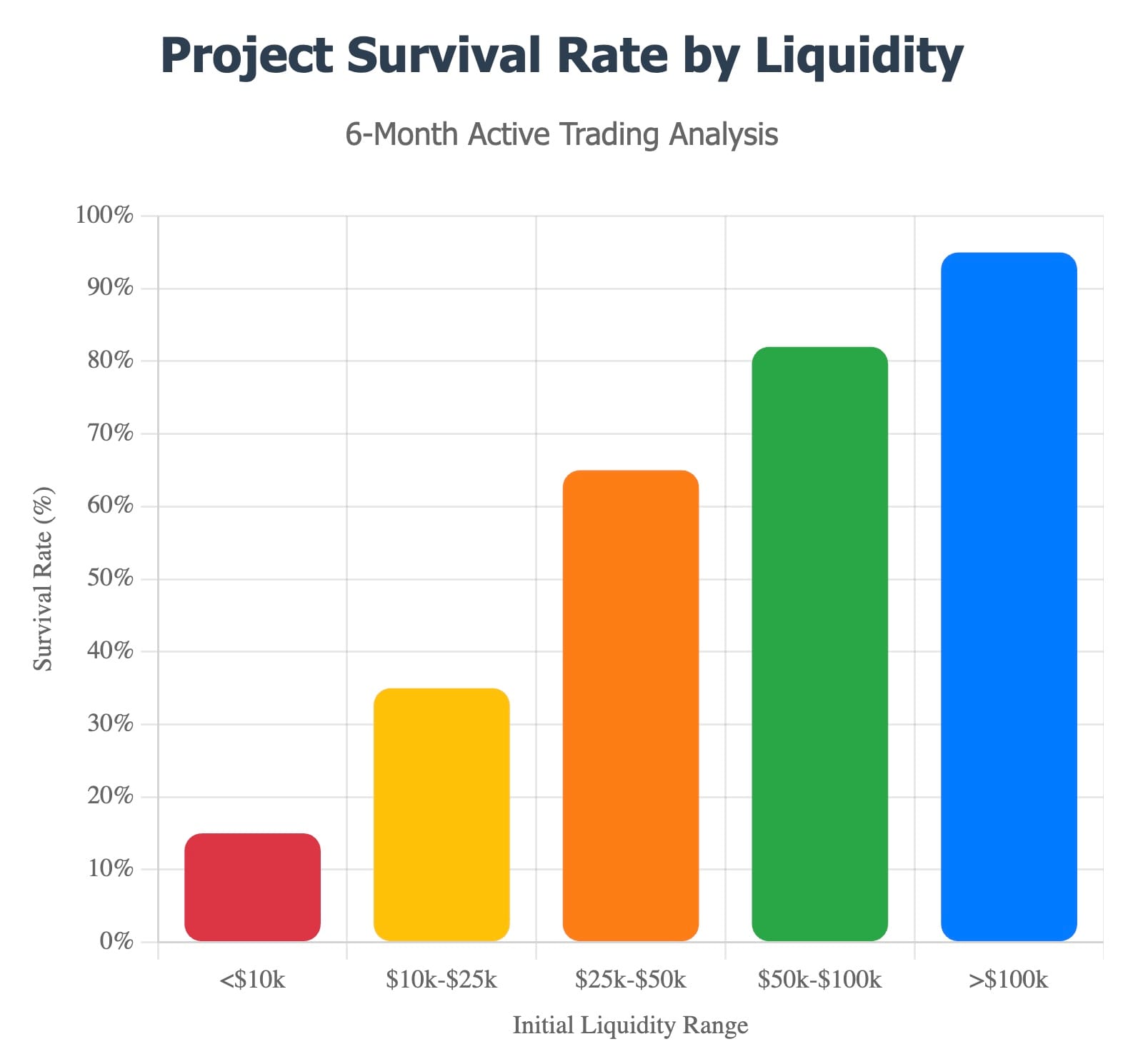 🚀 Quantum DeX: Solving the DEX Liquidity Crisis
