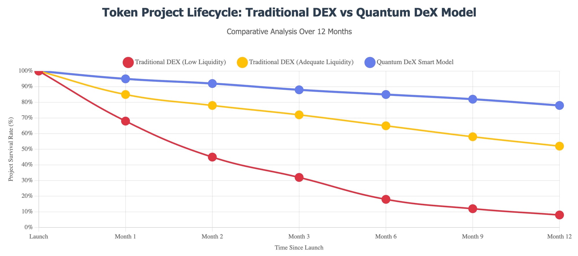 🚀 Quantum DeX: Solving the DEX Liquidity Crisis