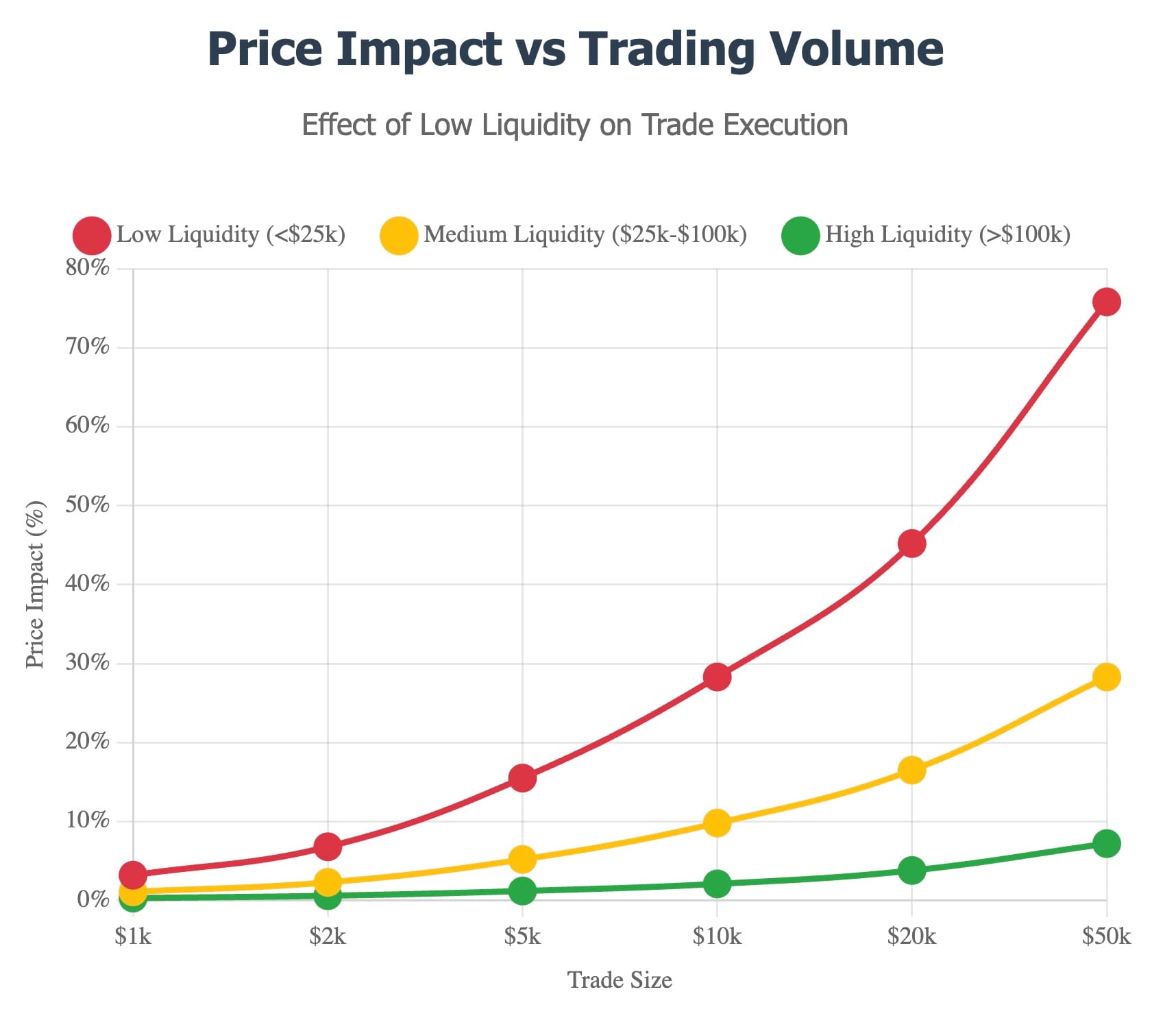 🚀 Quantum DeX: Solving the DEX Liquidity Crisis