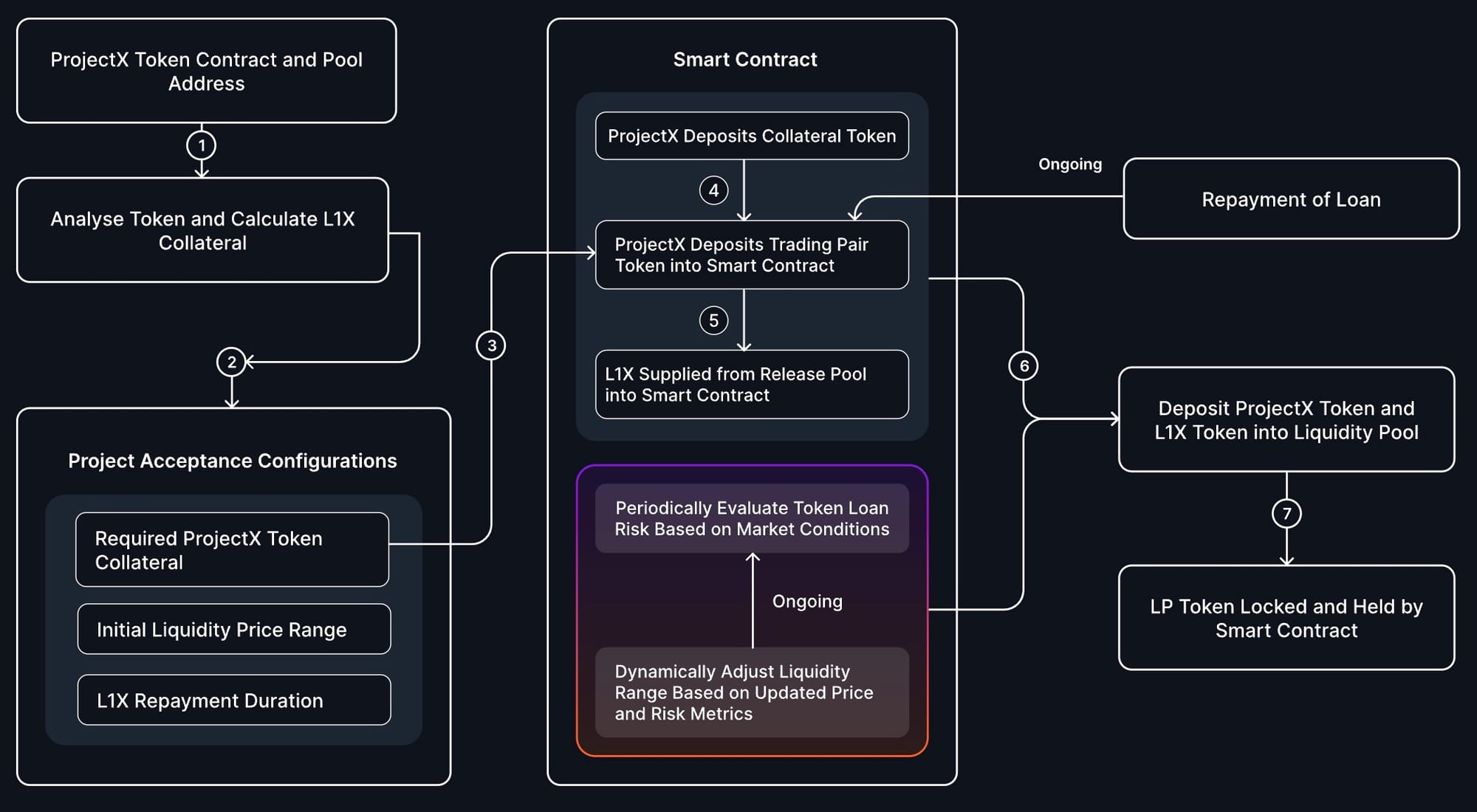 🚀 Quantum DeX: Solving the DEX Liquidity Crisis